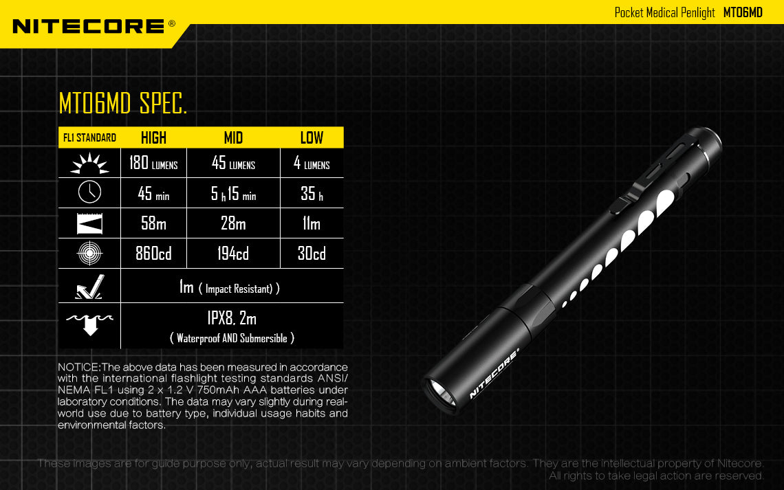 NITECORE 180 LUMENS LED PENLIGHT (MT06MD )