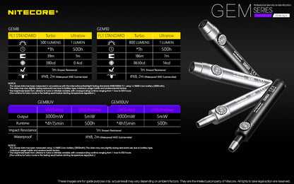 NITECORE UV LED FLASHLIGHT (GEM10UV)