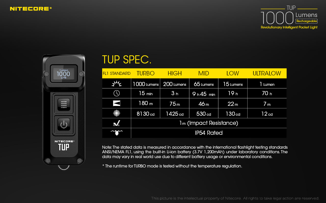 NITECORE 1000 LUMENS POCKET LIGHT (TUP)