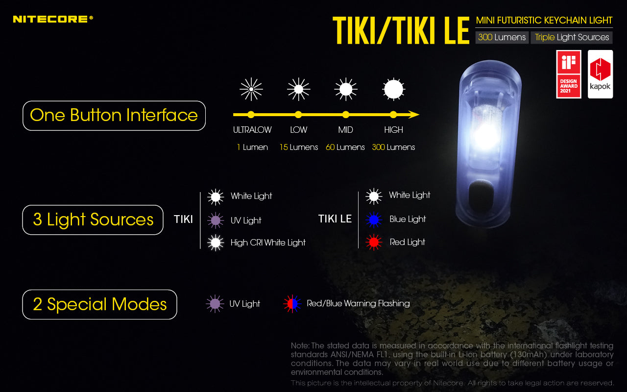 NITECORE 300 LUMENS MINI FUTURISTIC KEYCHAIN LIGHT (TIKI, TIKILE)