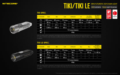 NITECORE 300 LUMENS MINI FUTURISTIC KEYCHAIN LIGHT (TIKI, TIKILE)