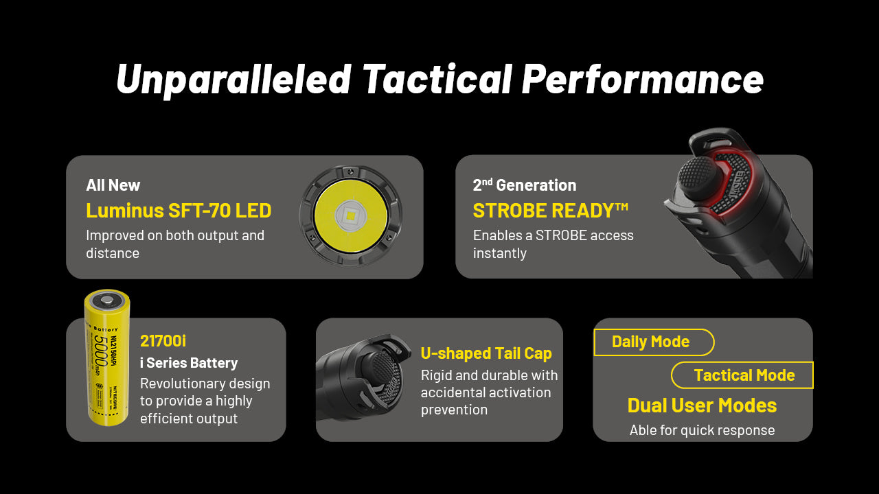 NITECORE 3000 LUMENS RECHARGEABLE FLASHLIGHT (P23I)